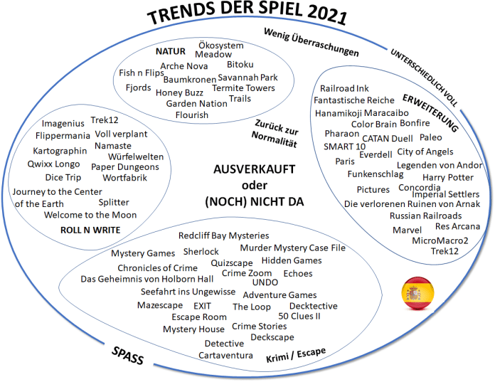 Trends-der-SPIEL-2021